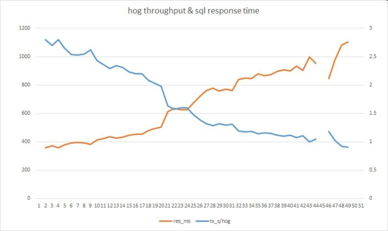 hog_session_throughput