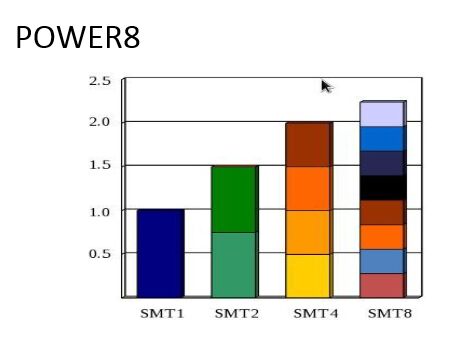 power8_performance
